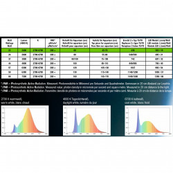 Rampe d'éclairage Led pour aquarium, Solar Natur 37W 742 mm